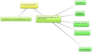 Т.З.Жукова, учитель физики МКОУ СОШ с.Маяк