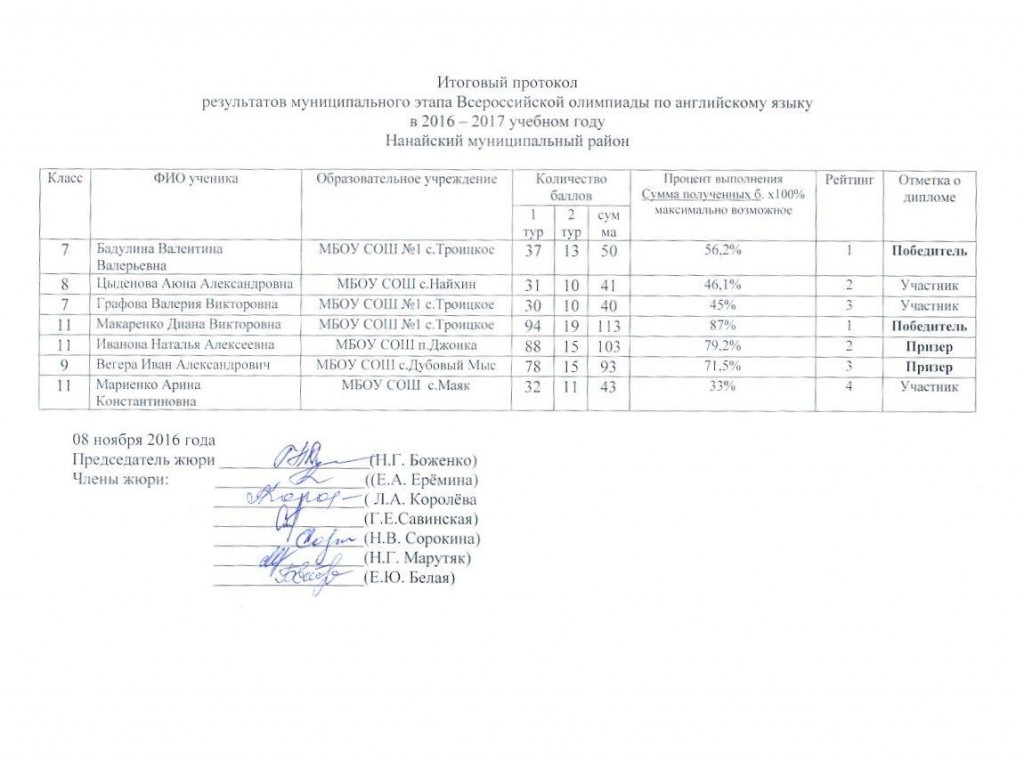 Протокол_англ.яз